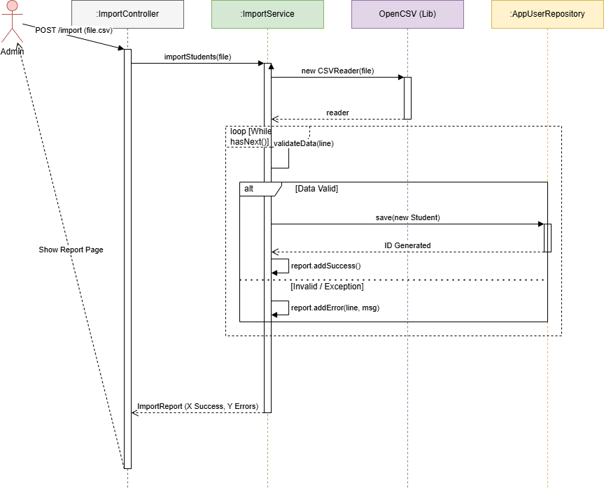Sequence Diagram 2